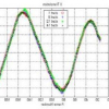 3D Face Pose Tracking From an Uncalibrated Monocular Camera