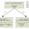 A Bayesian algorithm for tracking multiple moving objects in outdoor surveillance video