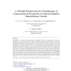 A Flexible Framework for Visualisation of Computational Properties of General Explicit Substitutions Calculi