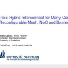 A Triple Hybrid Interconnect for Many-Cores: Reconfigurable Mesh, NoC and Barrier
