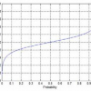 Automatic MRI brain tissue segmentation using a hybrid statistical and geometric model
