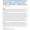 Bi-directional gene set enrichment and canonical correlation analysis identify key diet-sensitive pathways and biomarkers of met