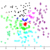 Kernel Methods for Weakly Supervised Mean Shift Clustering