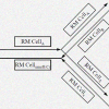 Congestion Control and Traffic Management in ATM Networks: Recent Advances and A Survey