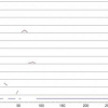 Content and transformation effect matching for automated home video editing