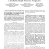 Content Delivery in Overlay Networks: a Stochastic Graph Processes Perspective