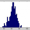 Context-based Bias Removal Of Statistical Models Of Wavelet Coefficients For Image Denoising