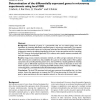 Determination of the differentially expressed genes in microarray experiments using local FDR