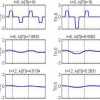 Diffusion Distance for Histogram Comparison