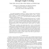 Distributed Functional Compression through Graph Coloring