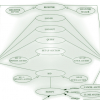 Electronic commerce