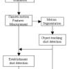 Establishment Shot Detection Using Qualitative Motion
