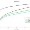 Evaluation of Large Scale Scene Reconstruction
