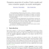 Expansion properties of random Cayley graphs and vertex transitive graphs via matrix martingales
