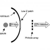 Hardware-Accelerated Simulated Radiography