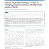 Intensity dependent estimation of noise in microarrays improves detection of differentially expressed genes