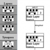An Introduction to Encog Neural Networks for Java
