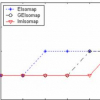 Isomap Based on the Image Euclidean Distance