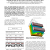 Modeling Sub-90nm On-Chip Variation Using Monte Carlo Method for DFM