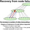 P2P video broadcast based on per-peer transcoding