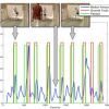 Online Parsing of Sports Coaching Video Through Intrinsic Motion Analysis