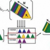 Pyramid Match Hashing: Sub-Linear Time Indexing Over Partial Correspondences