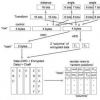 Revocable Fingerprint Biotokens: Accuracy and Security Analysis