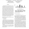SIMD Vectorization of Histogram Functions