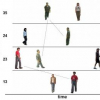 Stochastic Adaptive Tracking In A Camera Network