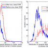 Beyond the Euclidean distance: Creating effective visual codebooks using the histogram intersection kernel